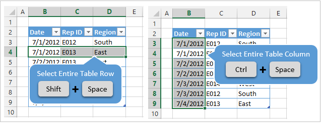 shortcut excel for selecting current row excel mac